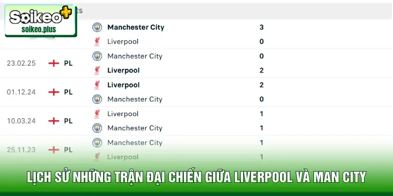 Lịch sử những trận đại chiến giữa Liverpool và Man City