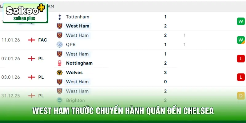 West Ham trước chuyến hành quân đến Chelsea